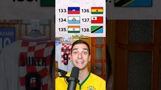 The FIFA Rankings: Difference Between Football and Futsal