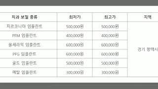 평택시 임플란트 잘하는 곳 가격 유명한 싼 곳 저렴한 곳 추천 치과