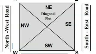 VASTU FOR DIAGONAL PLOTS!