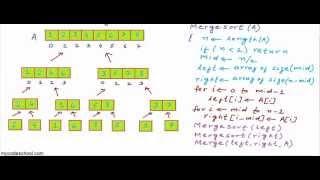 Merge sort algorithm