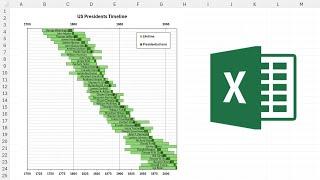 How to make US presidents timeline in excel