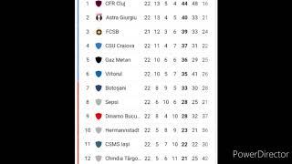 Clasament liga 1