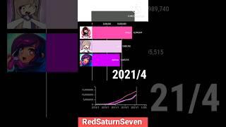 Aphmau vs Lyna vs zbing.z #shorts