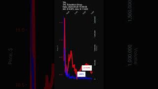 TAL, TAL Education Group, 2024-09-26, stock prices dynamics, stock of the day #TAL