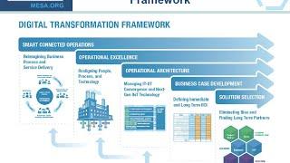 LNS Research Metrics that Matter Webinar GE Digital Sponsor