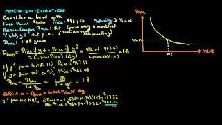 Modified Duration