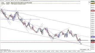 Price Action Trading With Mack