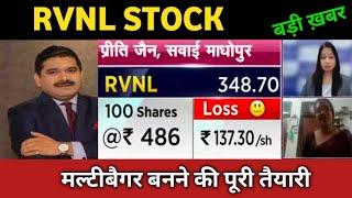 RVNL Share Latest News  RVNL Share Today Update, Market Trends, and Fundamental Analysis