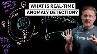 What is Real-Time Anomaly Detection? (StarTree ThirdEye Lightboard)