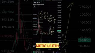 METISUSDT Buterin love Mom #metis #blockchain #ethereum #eth #crypto