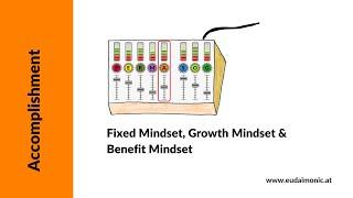 PERMA. A - Benefit Mindset