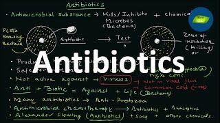 Antibiotics | Introduction | Microbiology | Basic Science Series