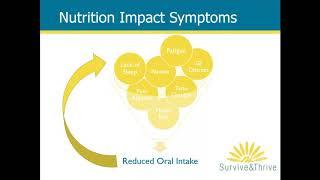 Nutrition-Related Management of Treatment Side Effects