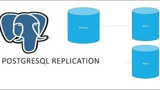 Postgresql потоковая репликация