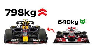 F1 Car Regulations