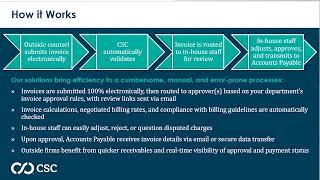 eBilling – Getting Started with Legal Spend Management