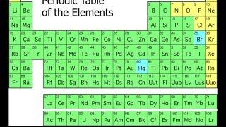 The Origin of the Elements