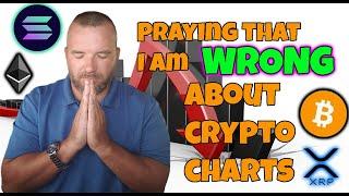 Praying that I'm wrong about THESE crypto charts