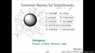 Alkane: Nomenclature : OChem1