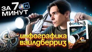 ИНФОГРАФИКА С ПОМОЩЬЮ НЕЙРОСЕТЕЙ ЗА 7 МИНУТ