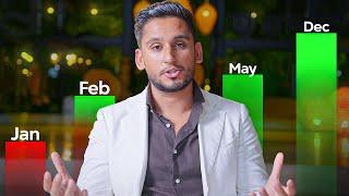 Become Profitable Trading ANY Strategy (My 3-Step Plan)