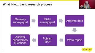 Turning data into insight: Mintel’s reporting process