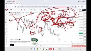 Where and how to place trailing SL