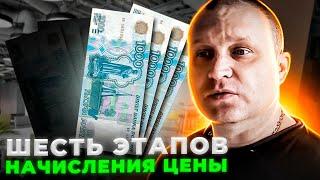 Вот почему ТАКОЙ разбег стоимости работы за ШТУКАТУРКУ! Шесть этапов НАЧИСЛЕНИЯ цены.