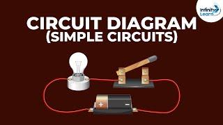 Circuit diagram - Simple circuits | Electricity and Circuits | Don't Memorise