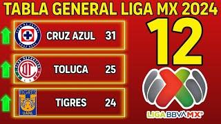 ️TABLA GENERAL LIGA MX 2024, JORNADA 12 