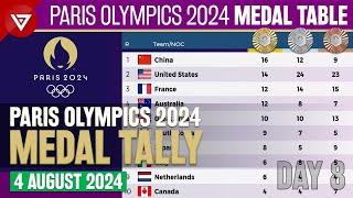 [DAY 8] PARIS OLYMPICS 2024 MEDAL TALLY Update as of 4 August 2024 Paris Olympics 2024 Medal Table