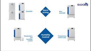 RADOBIO SCIENTIFIC CO.,LTD -Best partner for your laboratory -lab scientific instruments