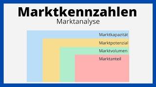 Marktkennzahlen / Marktsättigungsgrad, Marktanteil / Marktanalyse / einfach erklärt