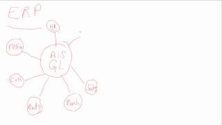 Business Processes   Internal and External