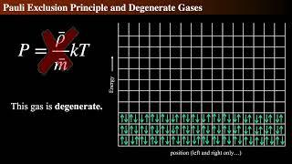 Exploring Electron Degeneracy: Unlocking the Mystery of Star Cores