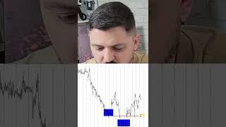 Где поставить стоп лосс #трейдинг #стоплосс #stoploss #теханализ