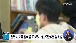 전북 사교육 참여율 70.8%...월 29만 6천 원 지출