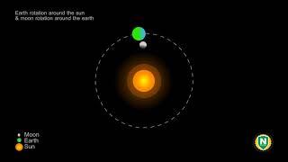 Moon Rotation Around Earth Animation | Earth Rotation Around Sun For Kids