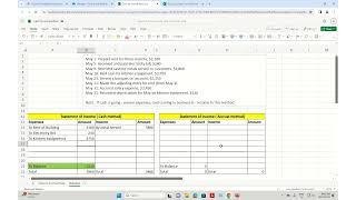 Accrual vs Cash basis of Accounting