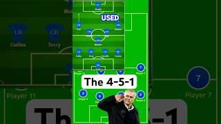 Talking Tactics: The 4-5-1 #Football #Soccer #tactics #footballtactics #soccertactics #fútbol