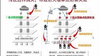 4 1 1 部署WLAN安全连通性服务 WLAN接入认证 RADIUS协议概述