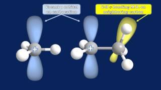 Hyperconjugation Explained