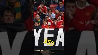 Manchester United pozostanie jedyną taką drużyną? #manchesterunited #piłkanożna #ligamistrzów