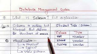 What is Schema? full Explanation | DBMS | Learn Coding