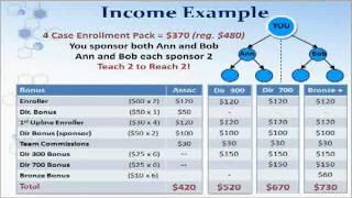 Neucopia Compensation Plan