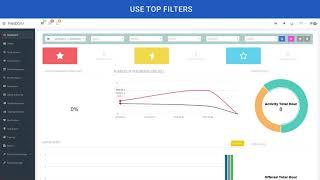 Pandora Care - Activities Dashboard