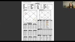 Astrologie vedica. Luna Plina din 23 mai 2024.