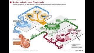 Mandatierung der Bundeswehr