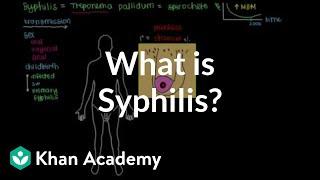 What is syphilis? | Infectious diseases | NCLEX-RN | Khan Academy