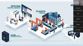 Tecnologias de Información Industrial 13julio2